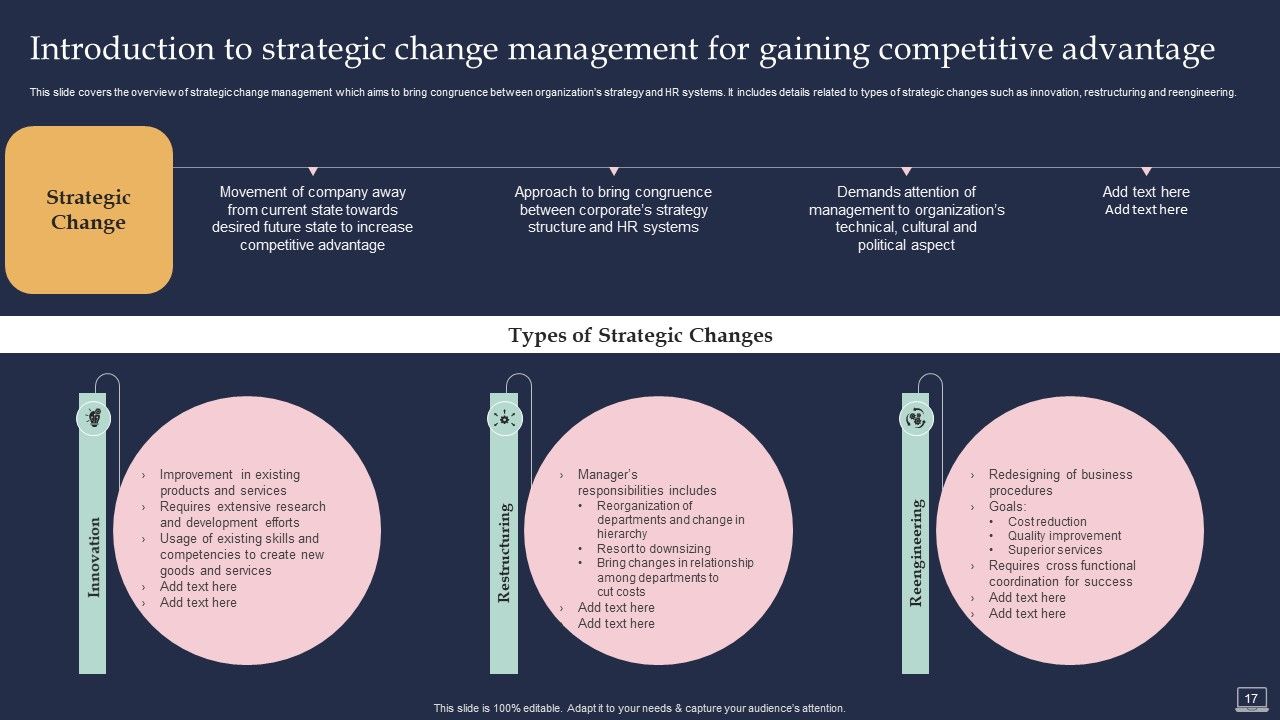 Training Program For Implementing Change Management Ppt PowerPoint Presentation Complete Deck With Slides Slide17