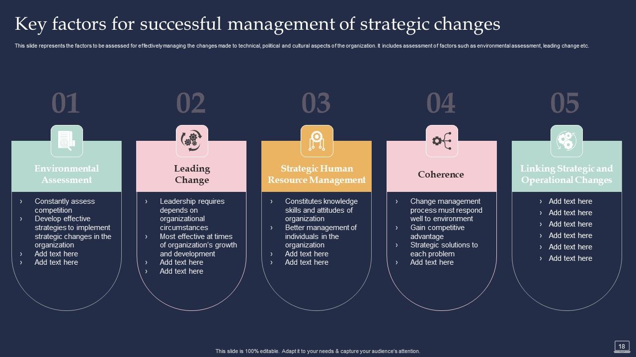 Training Program For Implementing Change Management Ppt PowerPoint Presentation Complete Deck With Slides Slide18