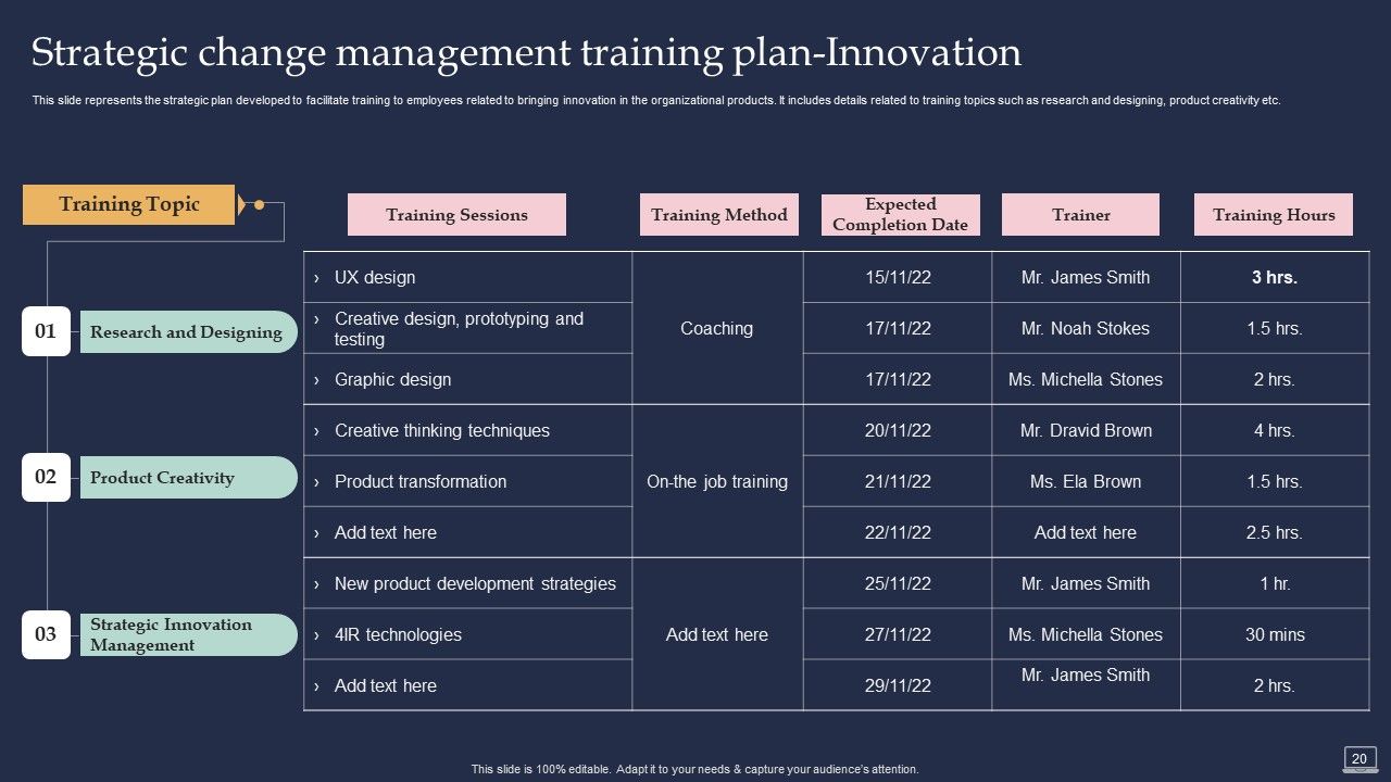 Training Program For Implementing Change Management Ppt PowerPoint Presentation Complete Deck With Slides Slide20