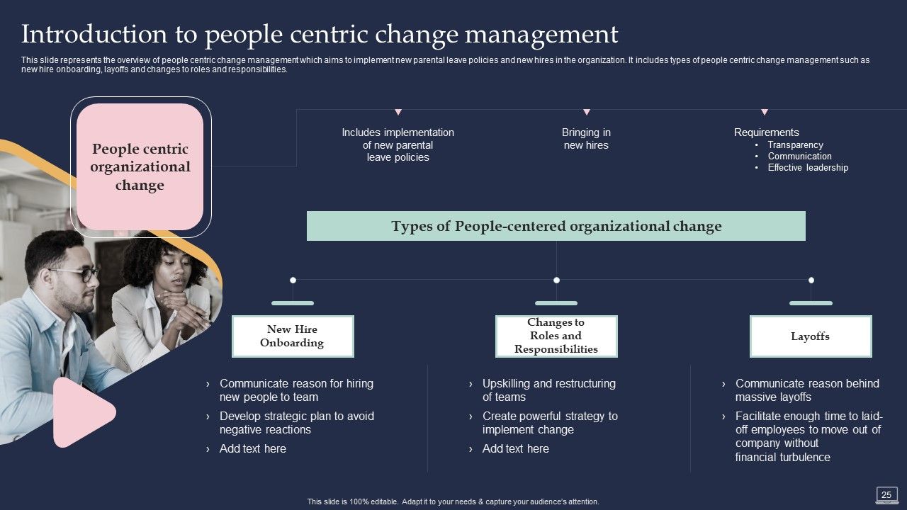 Training Program For Implementing Change Management Ppt PowerPoint Presentation Complete Deck With Slides Slide25