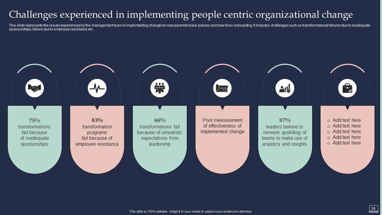 Training Program For Implementing Change Management Ppt PowerPoint Presentation Complete Deck With Slides Slide26