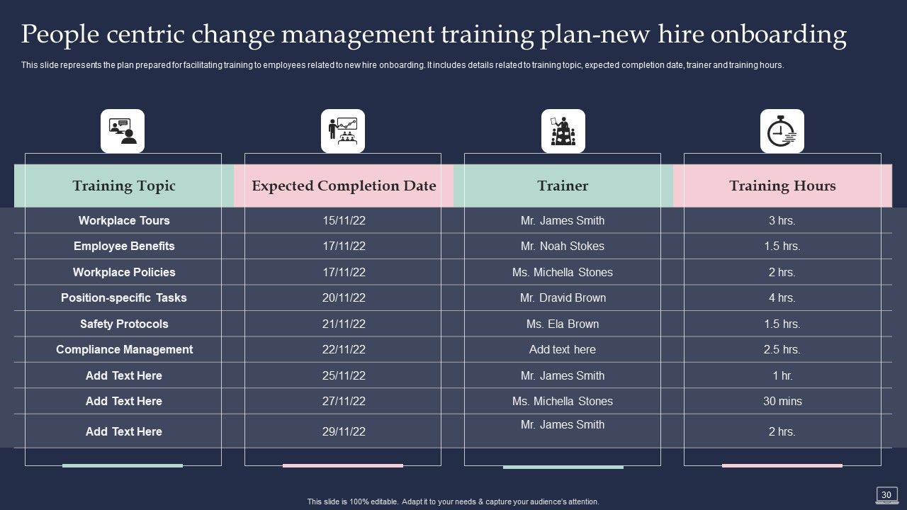 Training Program For Implementing Change Management Ppt PowerPoint Presentation Complete Deck With Slides Slide30