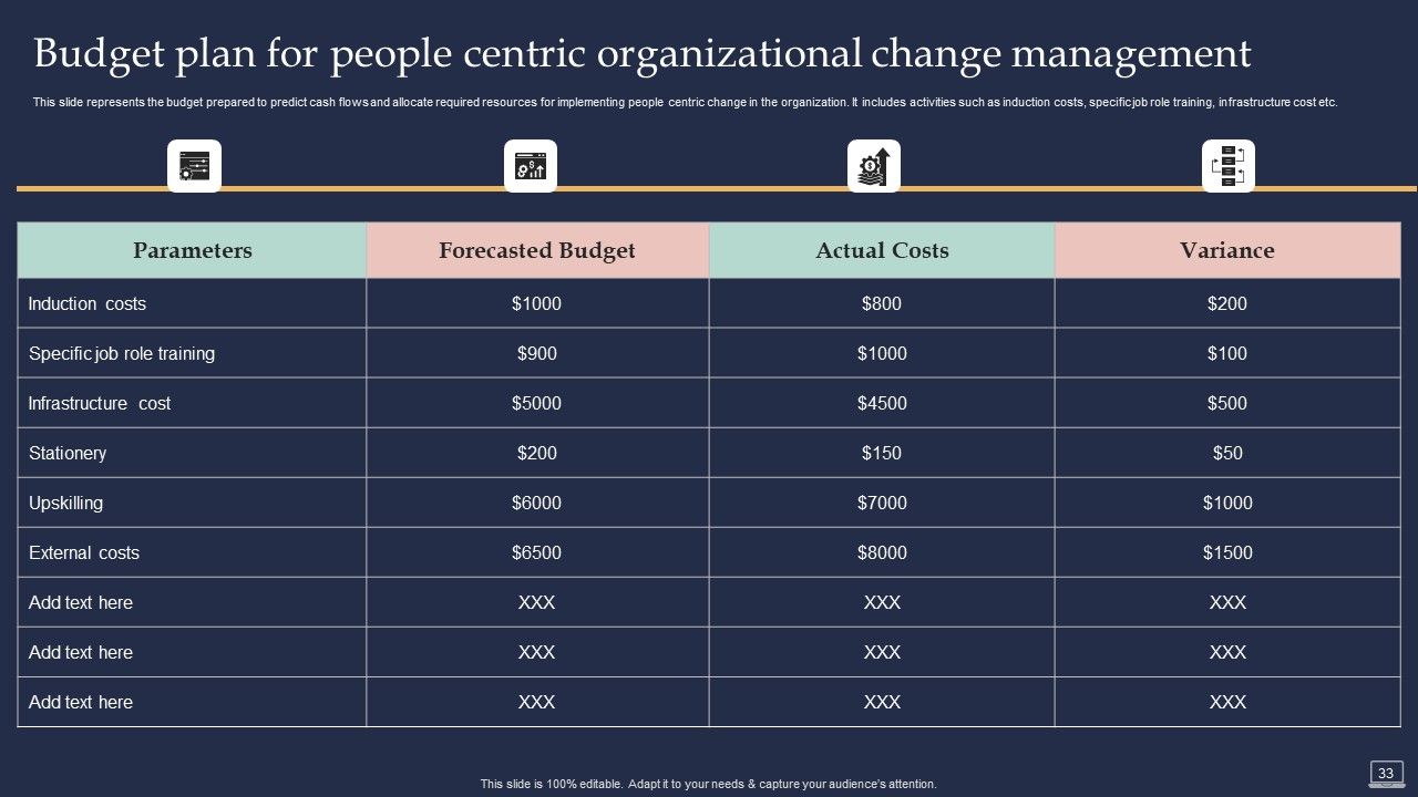 Training Program For Implementing Change Management Ppt PowerPoint Presentation Complete Deck With Slides Slide33
