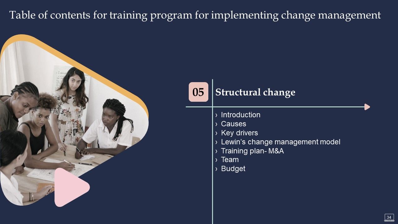 Training Program For Implementing Change Management Ppt PowerPoint Presentation Complete Deck With Slides Slide34