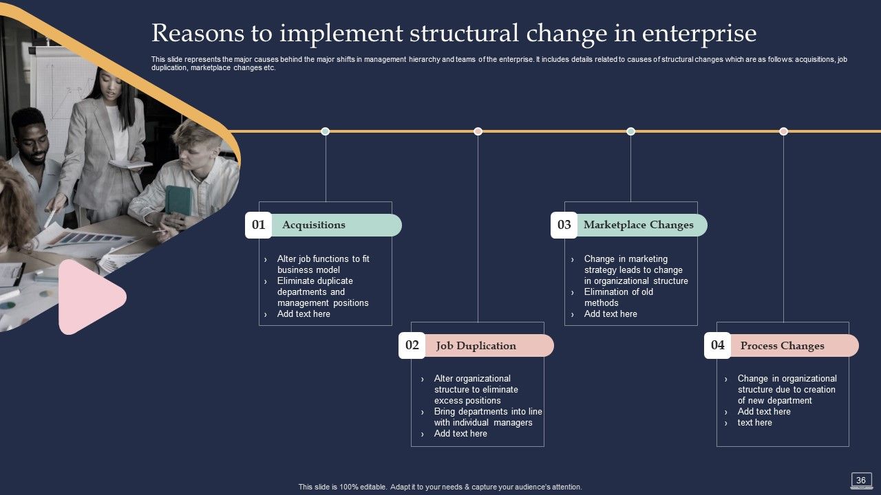 Training Program For Implementing Change Management Ppt PowerPoint Presentation Complete Deck With Slides Slide36