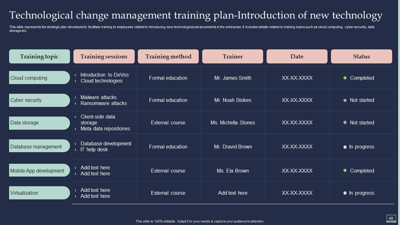 Training Program For Implementing Change Management Ppt PowerPoint Presentation Complete Deck With Slides Slide48