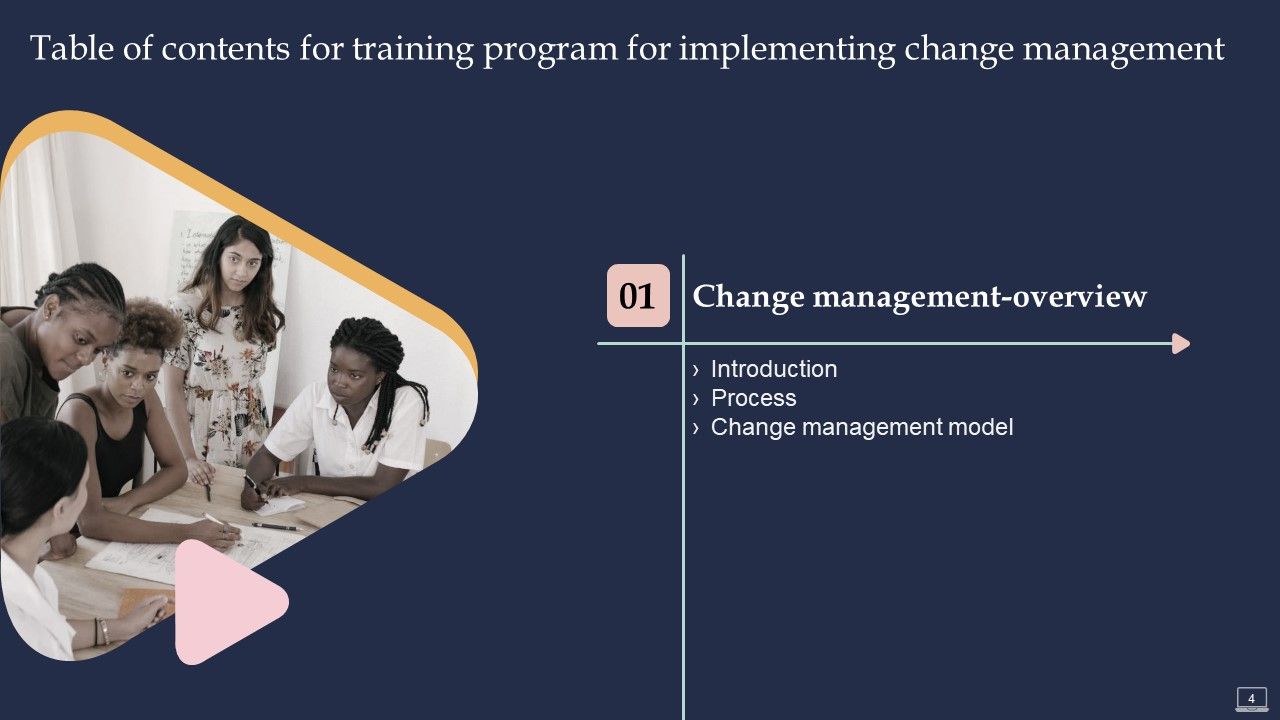 Training Program For Implementing Change Management Ppt PowerPoint Presentation Complete Deck With Slides Slide04