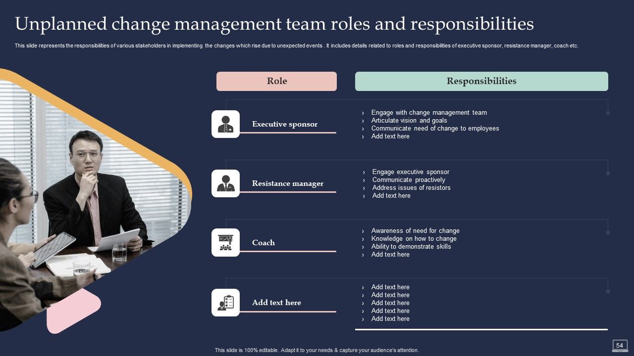 Training Program For Implementing Change Management Ppt PowerPoint Presentation Complete Deck With Slides Slide54
