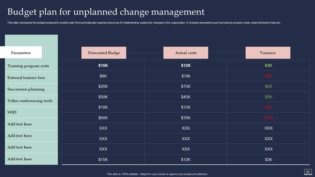 Training Program For Implementing Change Management Ppt PowerPoint Presentation Complete Deck With Slides Slide55