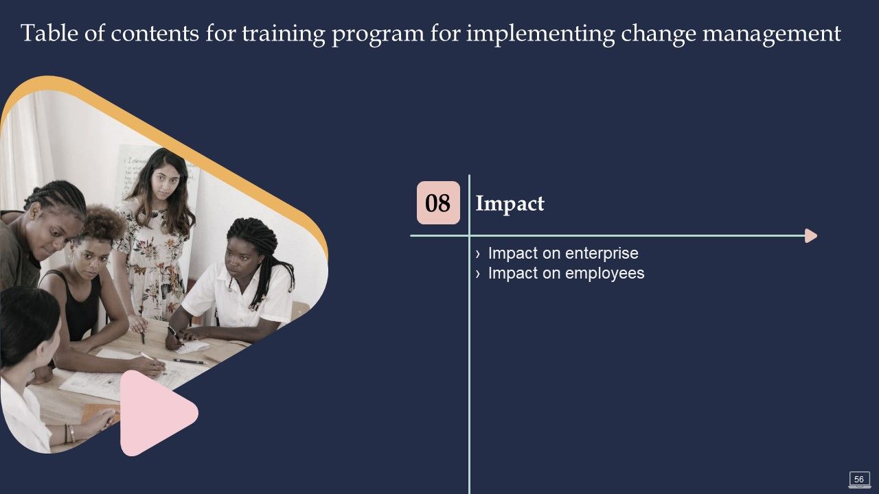 Training Program For Implementing Change Management Ppt PowerPoint Presentation Complete Deck With Slides Slide56