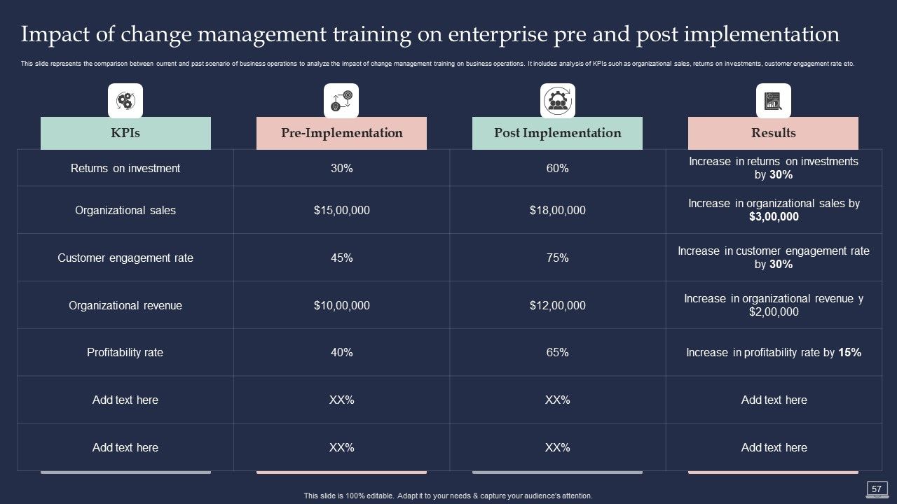Training Program For Implementing Change Management Ppt PowerPoint Presentation Complete Deck With Slides Slide57