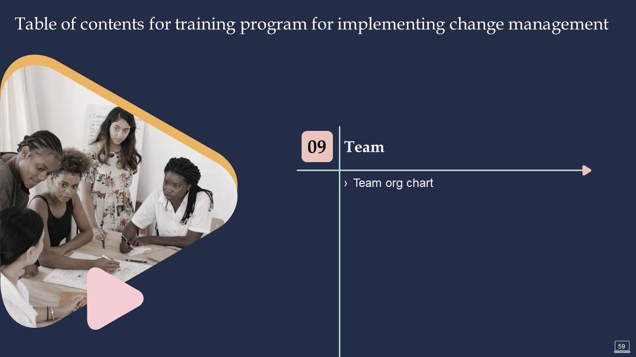Training Program For Implementing Change Management Ppt PowerPoint Presentation Complete Deck With Slides Slide59