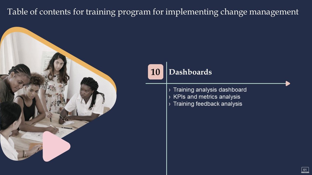 Training Program For Implementing Change Management Ppt PowerPoint Presentation Complete Deck With Slides Slide61