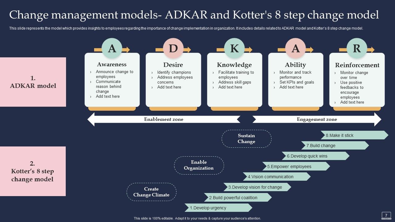 Training Program For Implementing Change Management Ppt PowerPoint Presentation Complete Deck With Slides Slide07
