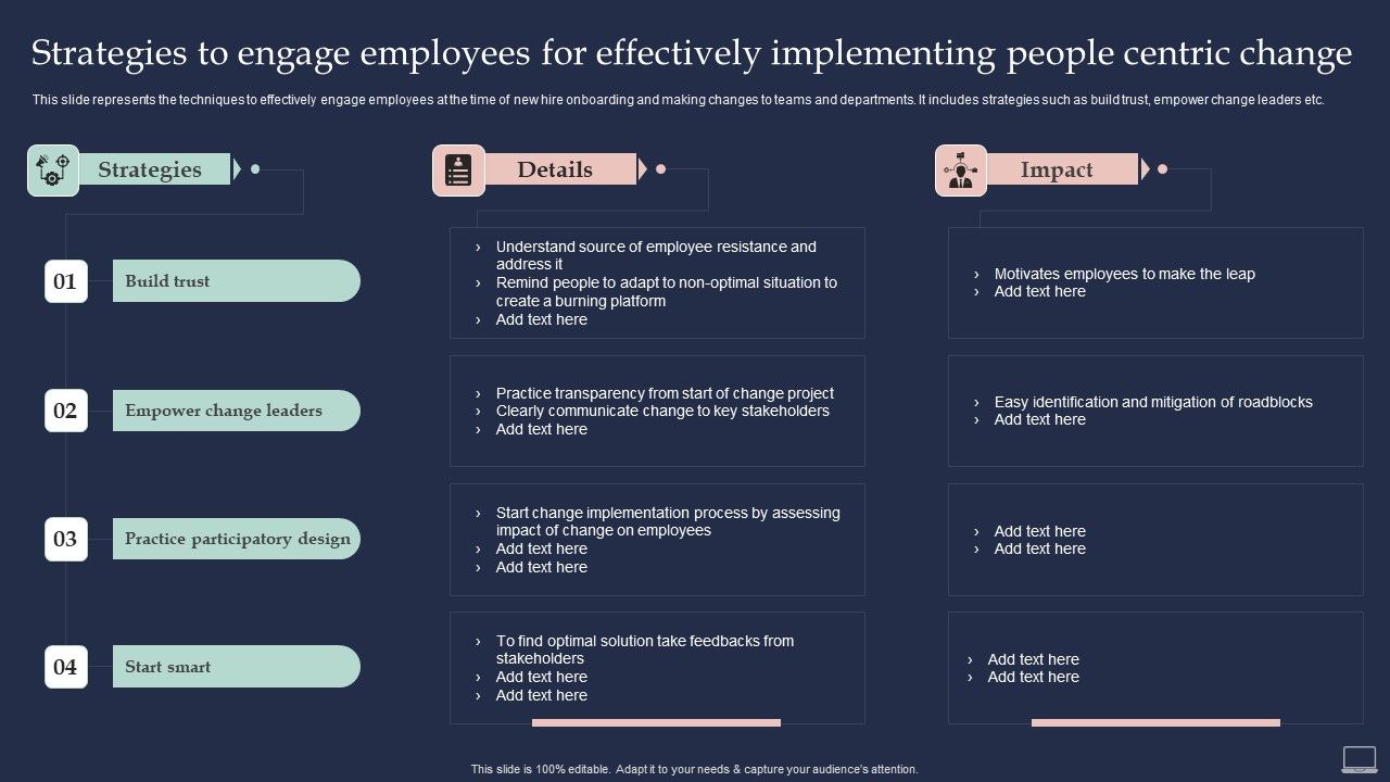 Training Program For Implementing Strategies To Engage Employees For