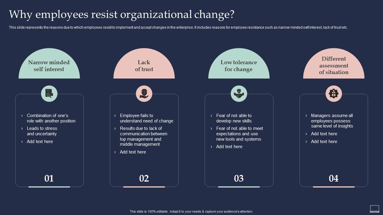 Training_Program_For_Implementing_Why_Employees_Resist_Organizational_Change_Icons_PDF_Slide_1.jpg