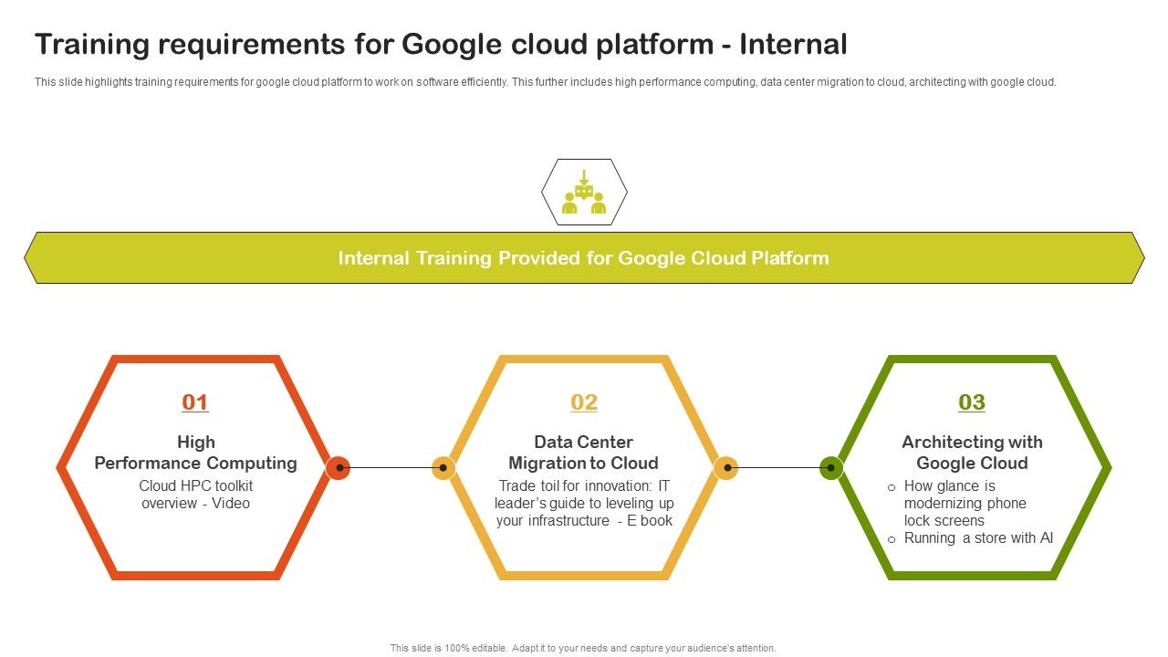 Training_Requirements_For_Google_Cloud_Platform_Internal_Rules_PDF_Slide_1.jpg