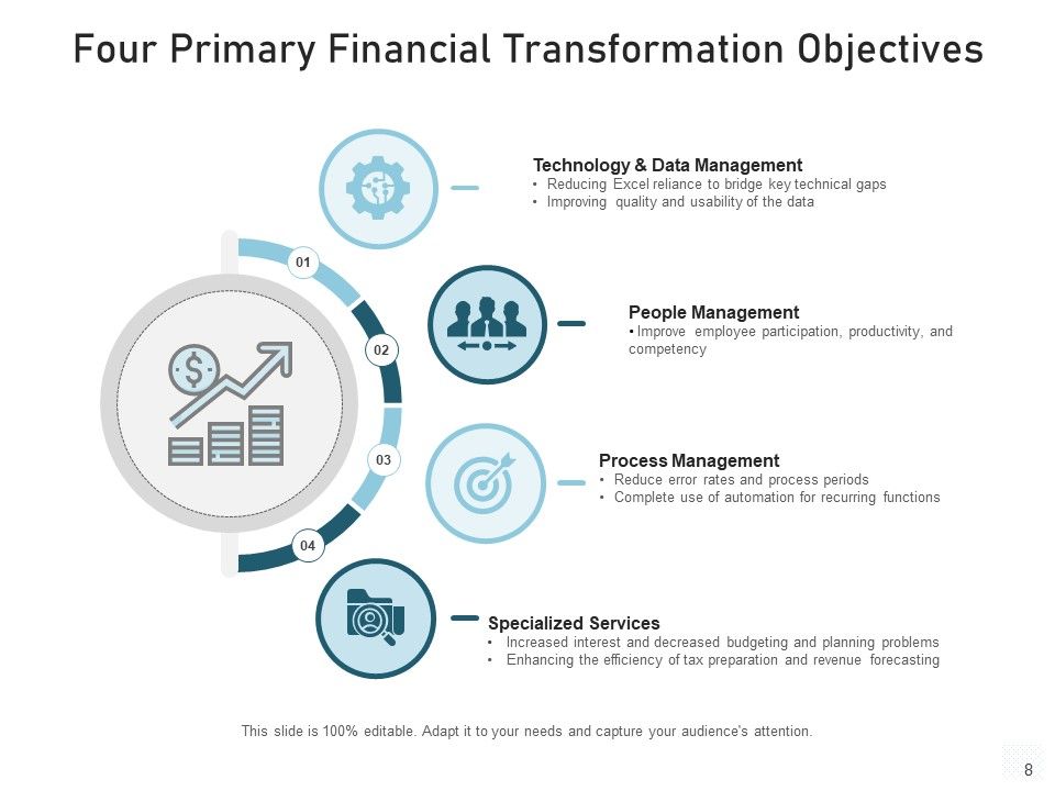 Transfiguration Goals Pyramid Objectives Ppt PowerPoint Presentation Complete Deck Slide08