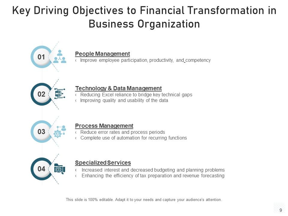 Transfiguration Goals Pyramid Objectives Ppt PowerPoint Presentation Complete Deck Slide09