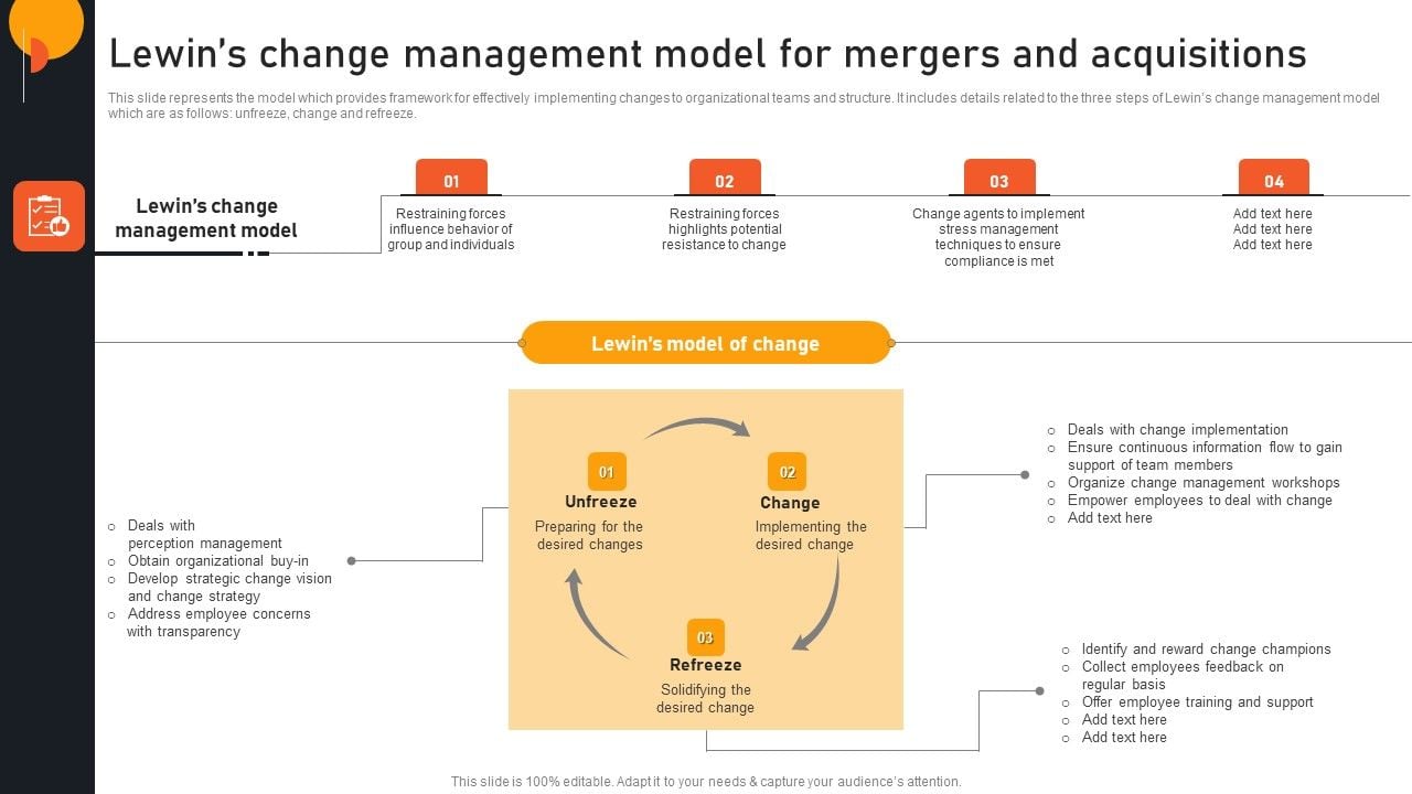Transform management instruction schedule lewins change management