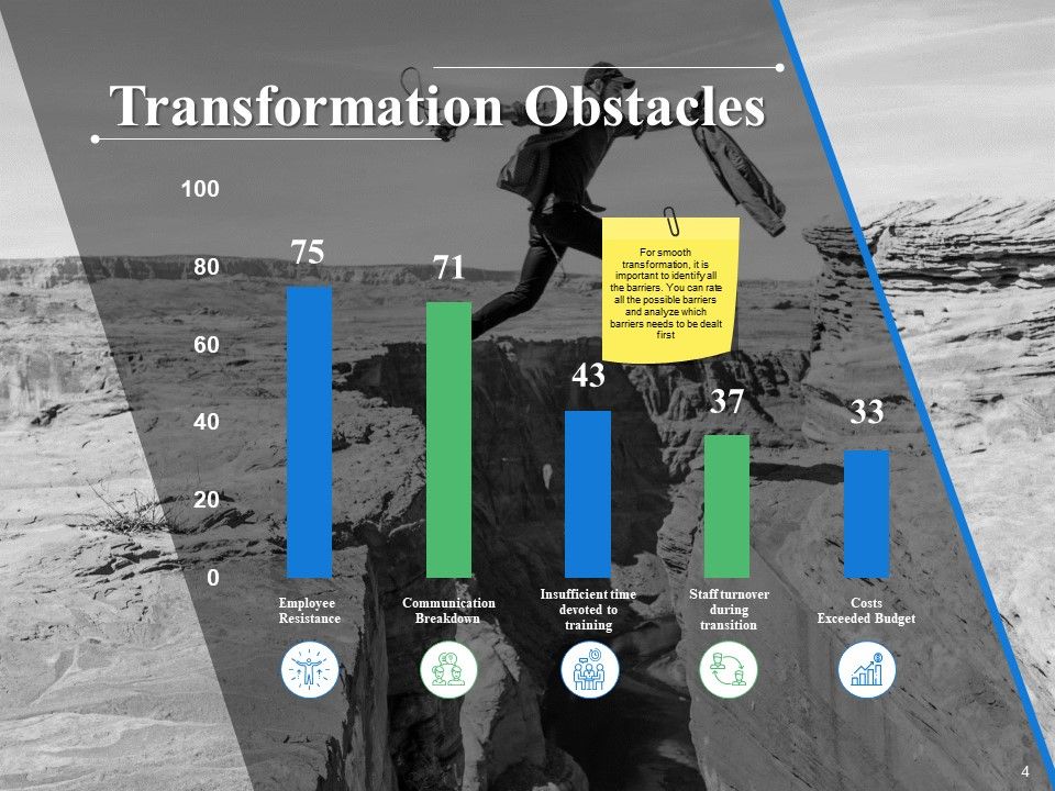 Transformation Approach Ppt PowerPoint Presentation Complete Deck With Slides Slide04