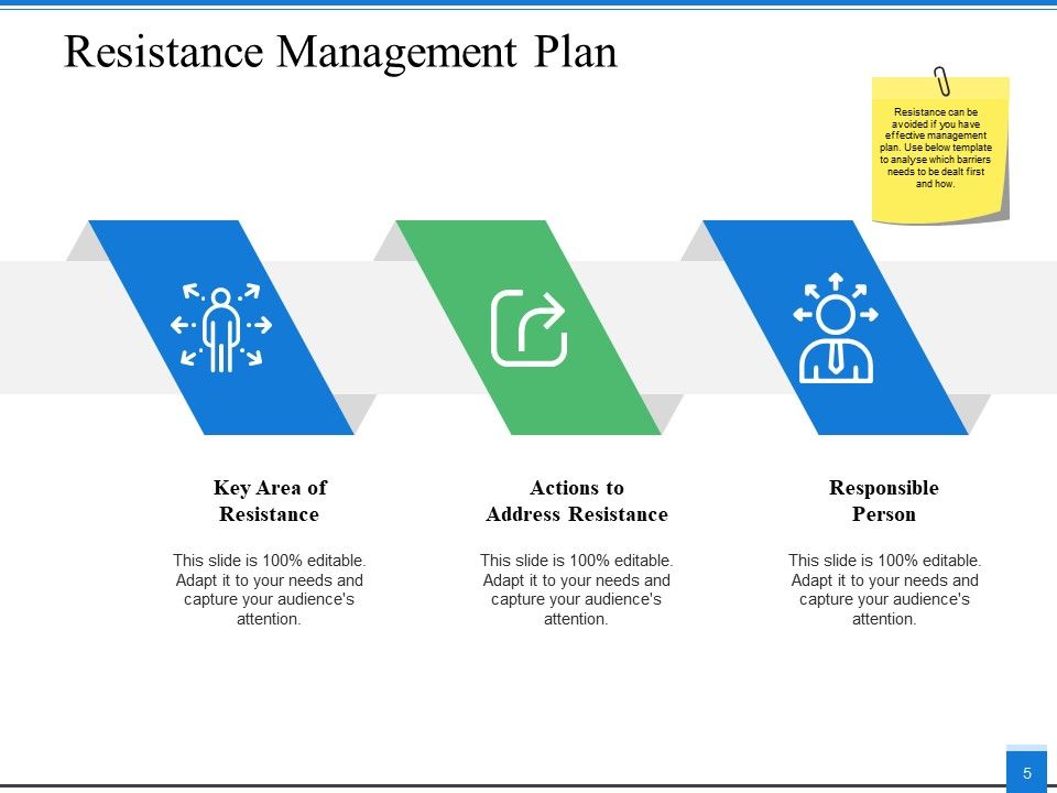 Transformation Approach Ppt PowerPoint Presentation Complete Deck With Slides Slide05
