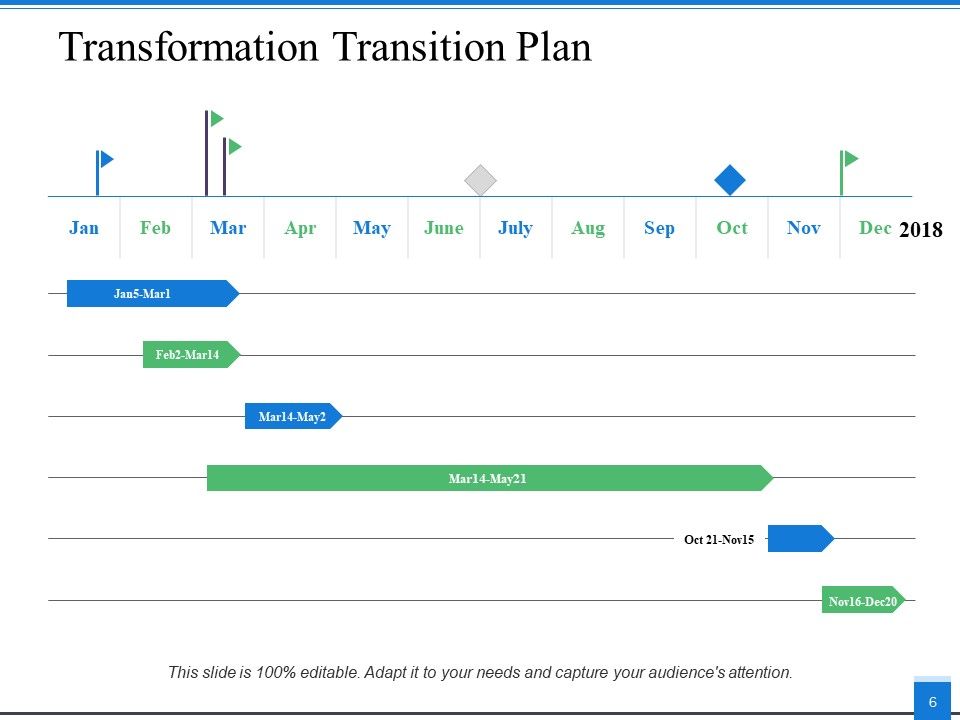 Transformation Approach Ppt PowerPoint Presentation Complete Deck With Slides Slide06
