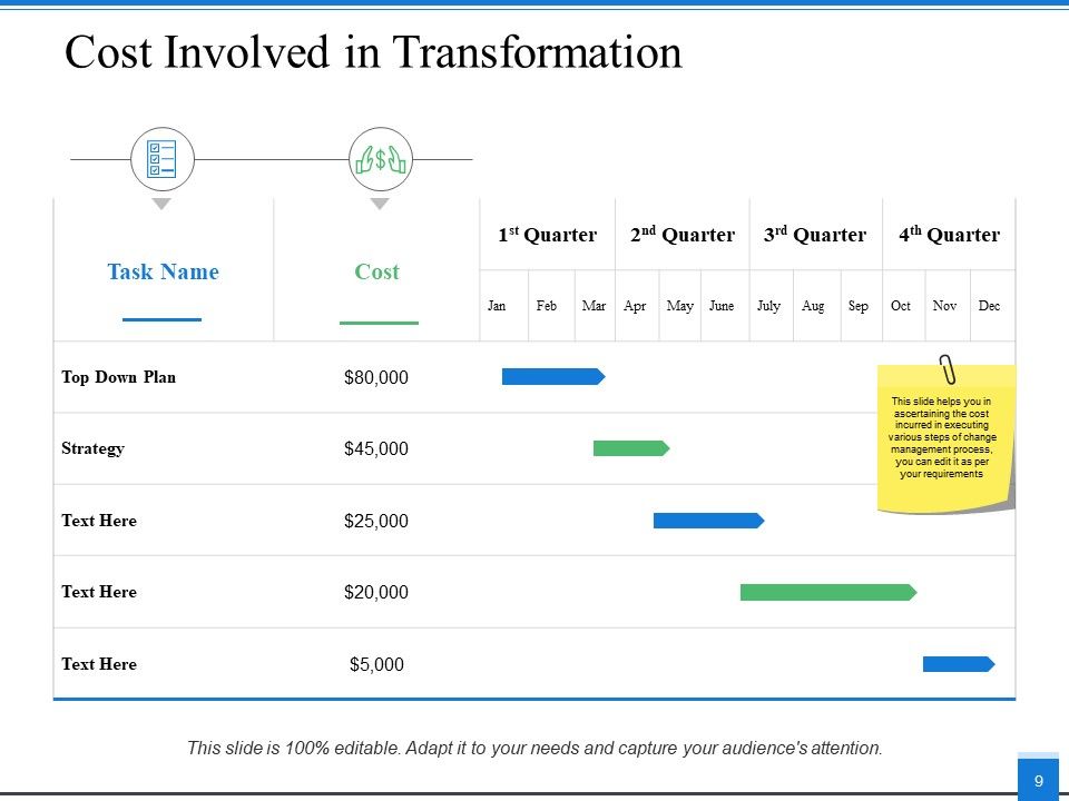 Transformation Approach Ppt PowerPoint Presentation Complete Deck With Slides Slide09