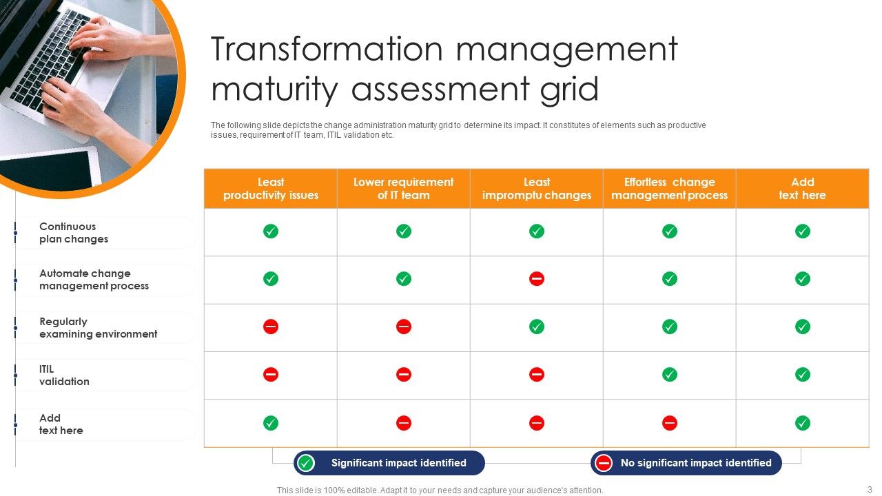 Transformation Management Grid Ppt PowerPoint Presentation Complete Deck With Slides Slide03