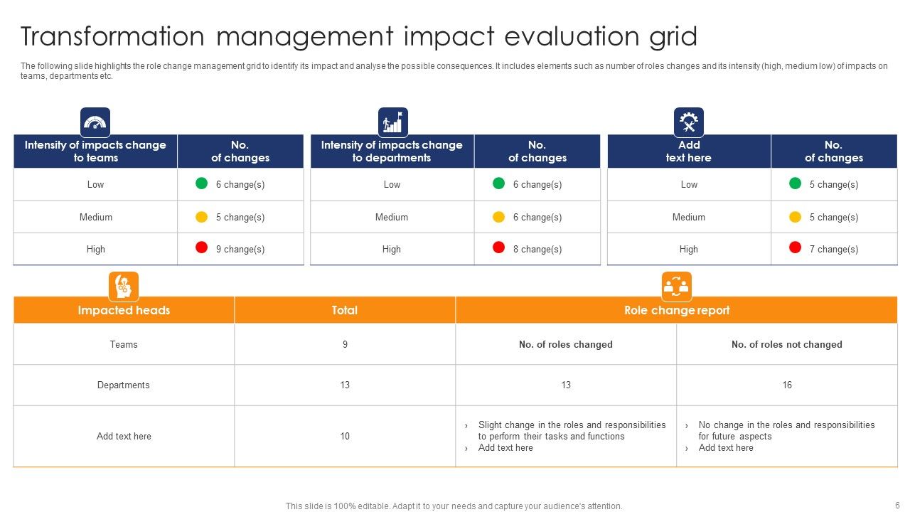 Transformation Management Grid Ppt PowerPoint Presentation Complete Deck With Slides Slide06