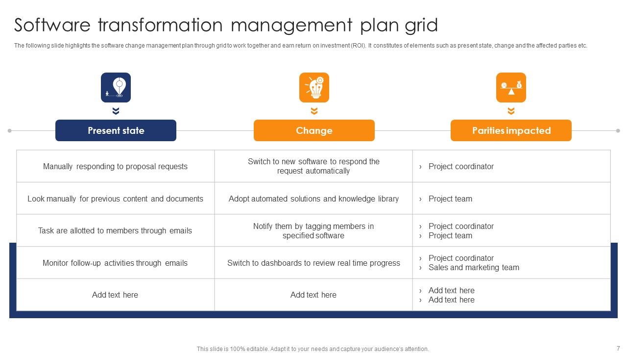 Transformation Management Grid Ppt PowerPoint Presentation Complete Deck With Slides Slide07