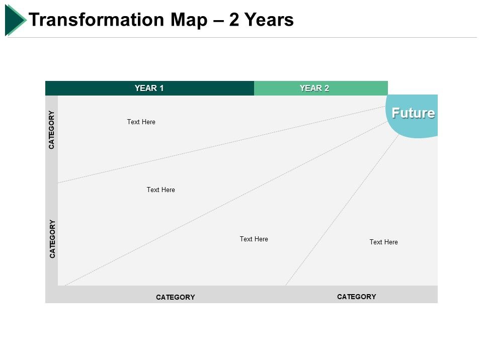 Transformation Map 2 Years Ppt Powerpoint Presentation Icon Background Transformation Map 2 Years Ppt Powerpoint Presentation Icon Background