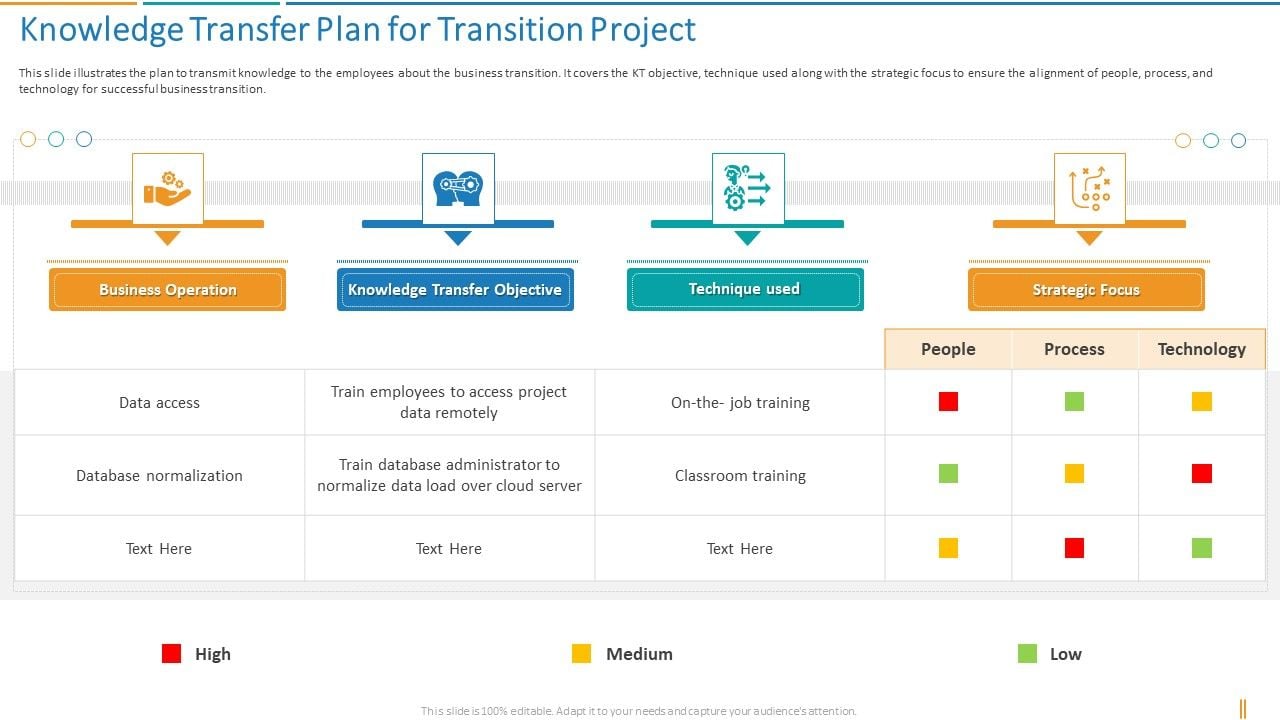 Transformation_Plan_Knowledge_Transfer_Plan_For_Transition_Project_Ppt_Show_Icon_PDF_Slide_1.jpg