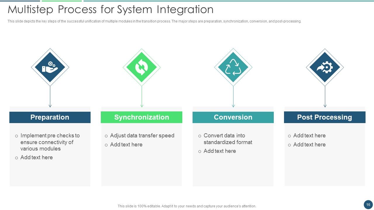 Transformation Plan Ppt PowerPoint Presentation Complete Deck Slide16