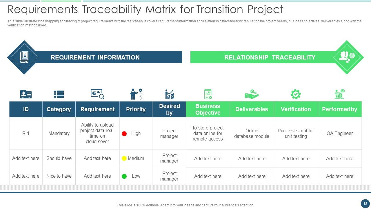 Transformation Plan Ppt PowerPoint Presentation Complete Deck Slide18