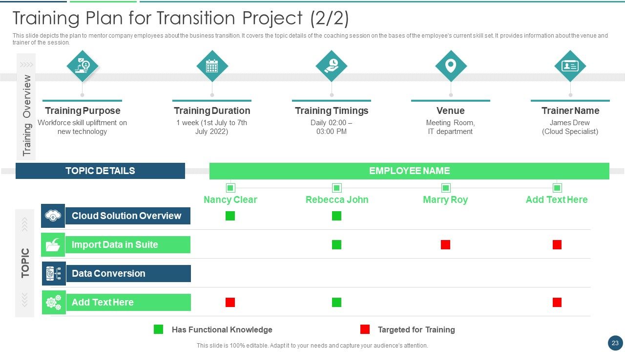 Transformation Plan Ppt PowerPoint Presentation Complete Deck Slide23