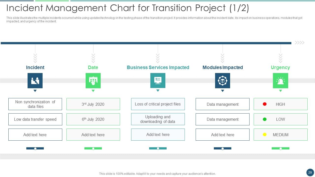 Transformation Plan Ppt PowerPoint Presentation Complete Deck Slide29