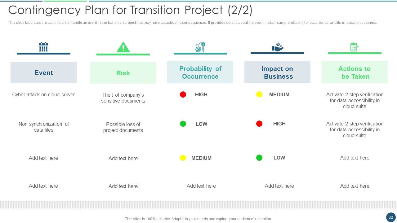 Transformation Plan Ppt PowerPoint Presentation Complete Deck Slide32