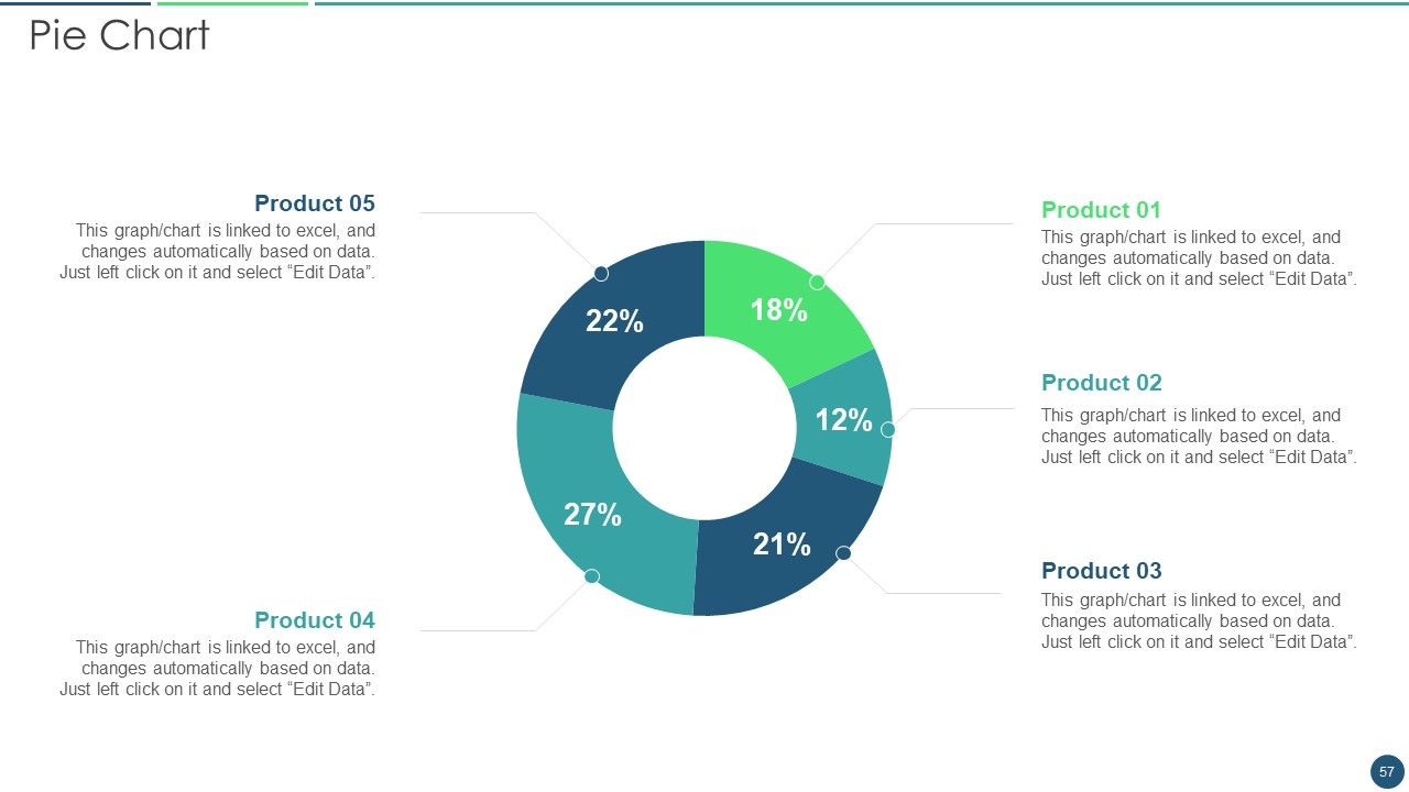 Transformation Plan Ppt PowerPoint Presentation Complete Deck Slide57