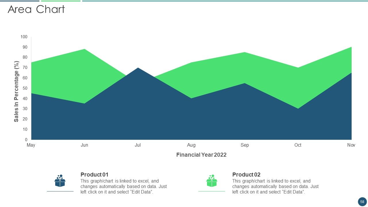 Transformation Plan Ppt PowerPoint Presentation Complete Deck Slide58