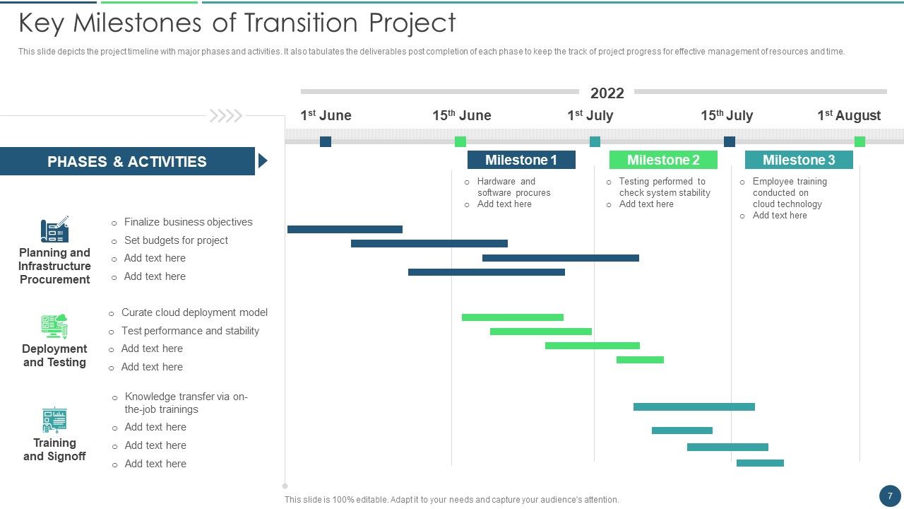 Transformation Plan Ppt PowerPoint Presentation Complete Deck Slide07