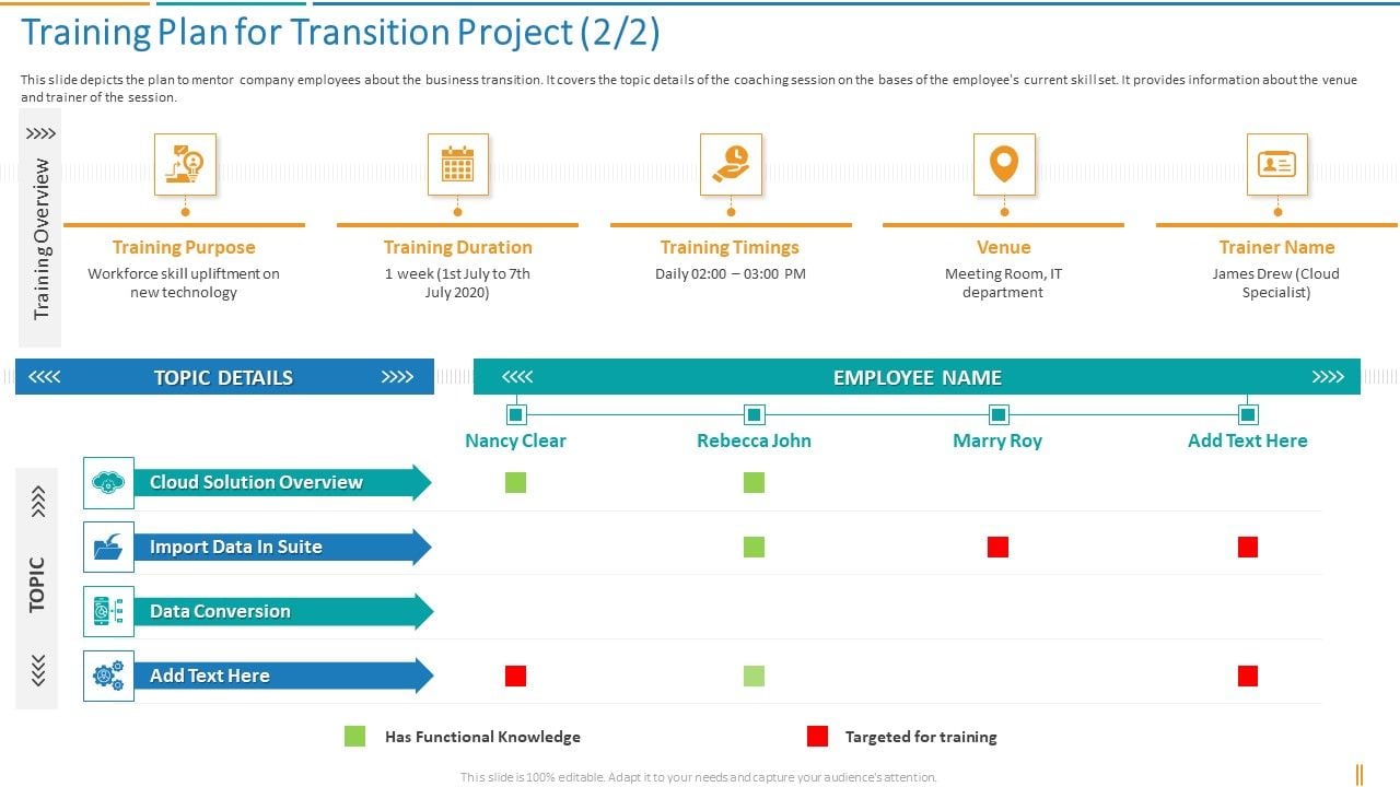 Transformation_Plan_Training_Plan_For_Transition_Project_Ppt_Icon_Slides_PDF_Slide_1.jpg