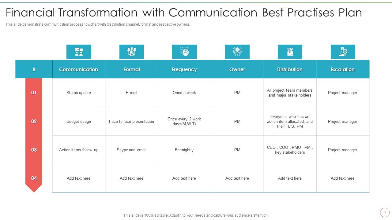 Transformation Program Communication Tactics Ppt PowerPoint Presentation Complete Deck With Slides Slide03