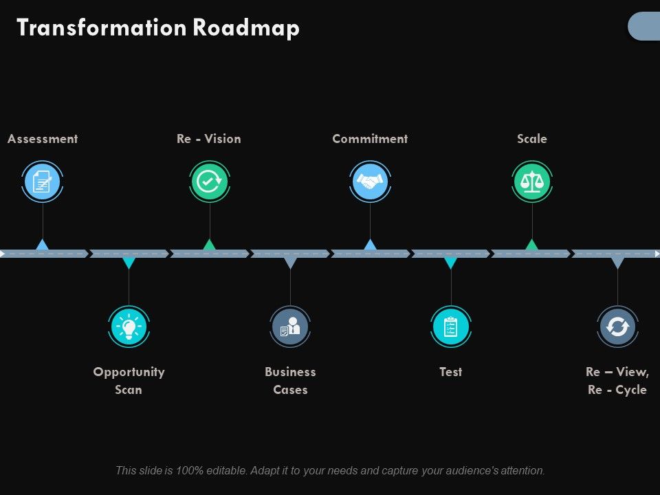 Transformation_Roadmap_Process_Ppt_PowerPoint_Presentation_Icon_Show_Slide_1.jpg