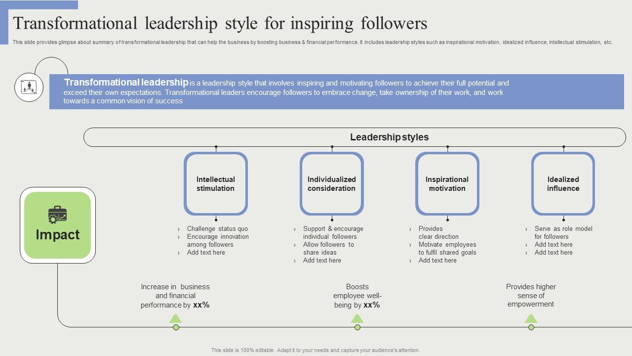 Transformational_Leadership_Style_For_Inspiring_Followers_Icons_PDF_Slide_1.jpg