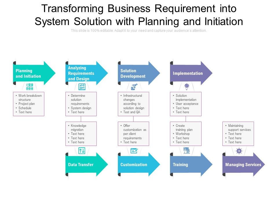 Transforming_Business_Requirement_Into_System_Solution_With_Planning_And_Initiation_Ppt_PowerPoint_Presentation_Icon_Professional_PDF_Slide_1.jpg