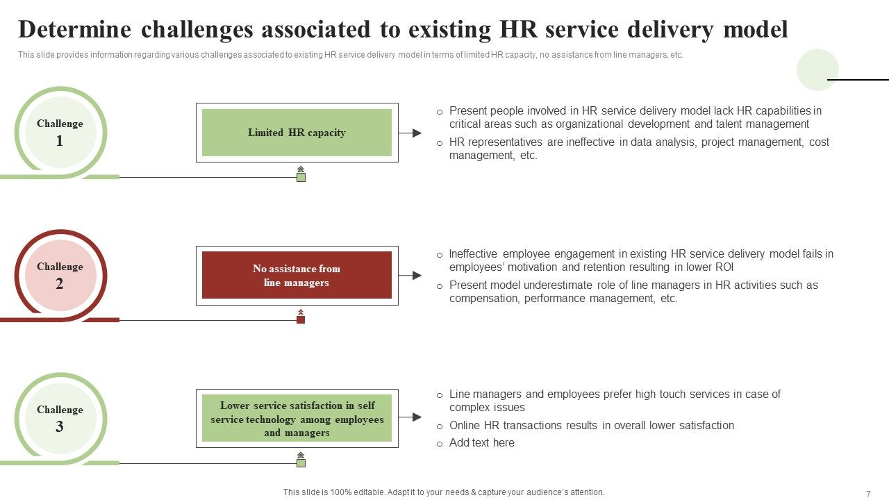 Transforming Human Resource Service Delivery Procedure Ppt PowerPoint Presentation Complete Deck With Slides Slide07