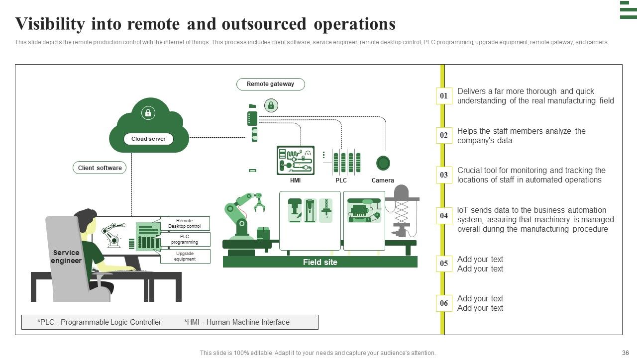 Transforming Manufacturing With Automation Ppt PowerPoint Presentation Complete Deck With Slides Slide36