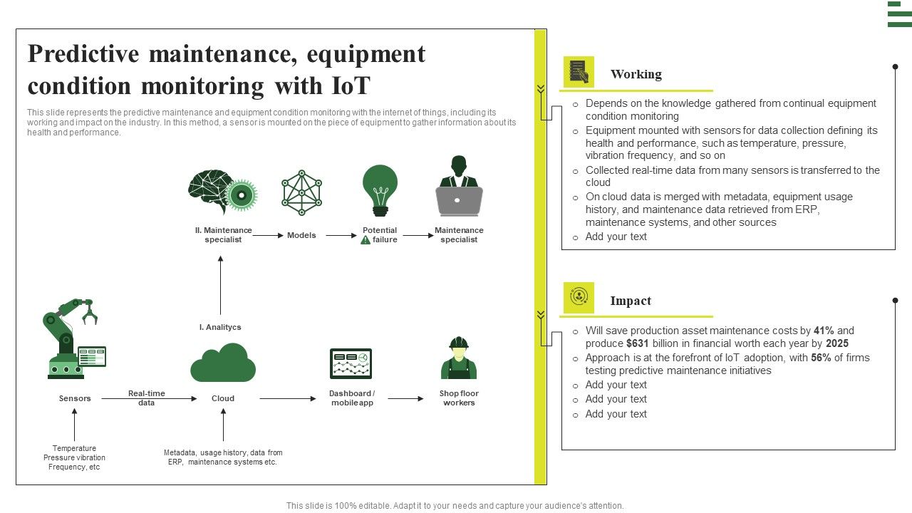 Transforming Manufacturing With Automation Predictive Maintenance ...