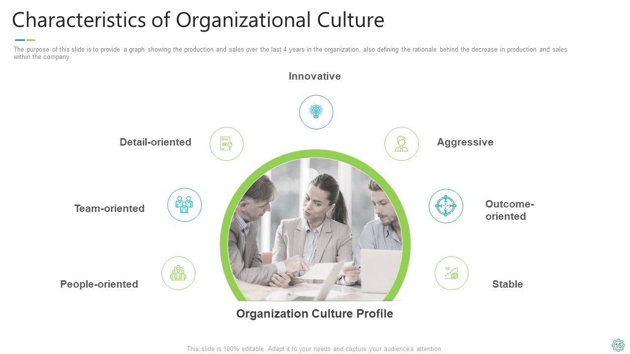 Transforming Organizational Processes And Outcomes Ppt PowerPoint Presentation Complete Deck With Slides Slide16